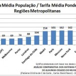 Prefeitura de São Paulo: governando para poucos